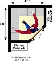 A secret room for your breakfast cereal easily add a chalkboard component to your kitchen pantry doors to help you keep track of what needs to be restocked or for messages and fun. Corner Pantry Dimensions Pantry Layout Kitchen Pantry Design Kitchen Layout Plans