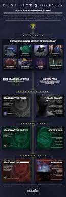 This is where you learn of past and future visions sent by the traveler, and also the place you learn of the seed of light. Destiny 2 Forsaken Walkthrough And Guide To What S New In Year 2 Eurogamer Net