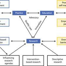 In fact, pain can interfere with the effectiveness of cancer treatment, so it is very important that members of a care. Pdf Nursing S Role In Cancer Pain Management