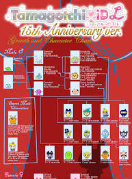 Idl 15 Anniversary In 2019 Character Diagram Chart