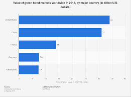 As of march 31, 2021, our funding structure was composed of the following elements: Green Finance Is Transforming Global Investment For A Low Carbon Future World Economic Forum