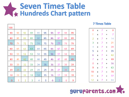 Hundreds Chart 7 Times Table Hundreds Chart