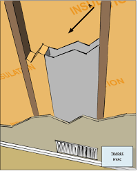 They are commonly used in the vestibules of stores. Hvac Ducts Cavities Used As Ducts And Combustion Inlets And Outlets May Pass Perpendicularly Through Exterior Walls But Shall Not Be Run Within Exterior Walls Unless At Least R 6 Continuous Insulation Is