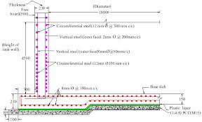 Constant width reinforced concrete retaining wall, wi… more. Design Of Reinforced Concrete Wall Guidelines Concept Calculations