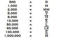 Please, consider to like this site on facebook. Print Roman Numerals Flashcards Easy Notecards