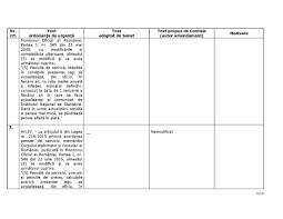 În data de 10 august 2017, preşedinţii structurilor asociative reprezentative ale cadrelor militare în rezervă şi în retragere din sistemul naţional de apărare. Presa