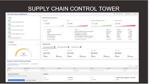 I assumed it was finicky about size but it does it no matter how small i make it. Busting Blind Spots And A Control Tower For Supply Chains Netsuite Sets Direction For 2020 The Latest On Accounting Tech For Smes