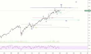 Smt Stock Price And Chart Lse Smt Tradingview