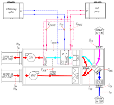 Live close to the marine base, windward mall, kaneohe sandbar & north shore surf. Energies Free Full Text Experimental Calibration And Validation Of A Simulation Model For Fault Detection Of Hvac Systems And Application To A Case Study Html
