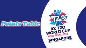 The asian section of the 2022 fifa world cup qualification acts as qualifiers for the 2022 fifa world cup, to be held in qatar, for national teams which are members of the asian football. Icc T20 World Cup Asia Qualifier 2019 Points Table Updated Singapore Finishes On Top Of Asian Regional Finals Qualifier Team Standings Latestly