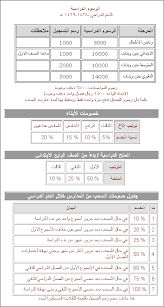 رسوم مدارس الجيل الاهلية للبنات بالرياض سعودي ميكس