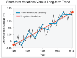 Instrumental Temperature Record Wikipedia