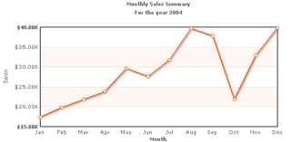 Fusioncharts Free Xml Structure