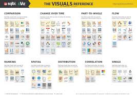 Todo Bi Business Intelligence Open Source Big Data Y Mucho Mas The Visual Reference For Dashboards Ciencia De Datos Visualizacion De Datos Infografia