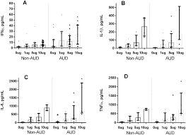 Camera deputatilor a decis majorarea salariilor mai multor categorii de personal. The Impact Of Alcohol Use Disorders On Pulmonary Immune Cell Inflammatory Responses To Streptococcus Pneumoniae Sciencedirect