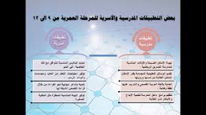 خصائص النمو للمرحلة الابتدائية 1438 Youtube