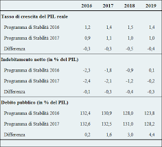 Mondo mise temi a portata di clic. Legislatura 17Âª Dossier N 17