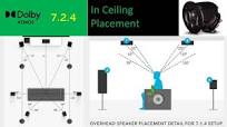 Dolby Atmos 7.2.4 In Ceiling Speaker Placement