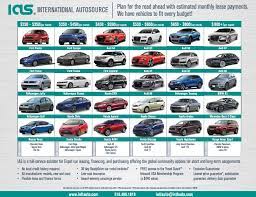 Maybe you would like to learn more about one of these? No Credit History Needed Vehicle Deals For Expatriates And Foreign Nationals International Autosource