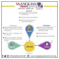 Angkatan koperasi kebangsaan malaysia berhad wisma ungku a. Myangkasa Amanah Berhad Maab Myangkasa Amanah Berhad Maab Telah Ditubuhkan Pada 22 Januari 2014 Maab Adalah Pemegang Amanah Yang Patuh Syariah Yang Dimiliki Sepenuhnya Oleh Angkasa Angkatan Koperasi Kebangsaan Malaysia