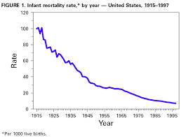 infant mortality rate chart the daily egg