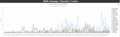 2016 Presidential Media Blackouts Not Just Conspiracy