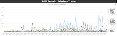 2016 presidential media blackouts not just conspiracy