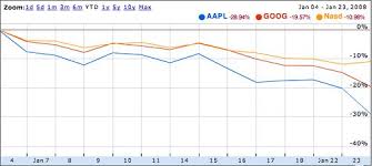 Barry Schwartzs Blog The Search Geek Google Finance I