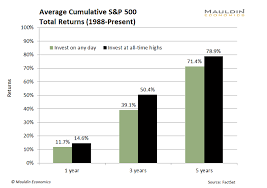 And in 2021, the popular collections of stocks called indexes are all up, up, up. 3 Stock Market Predictions For Another Year Like No Other Nasdaq