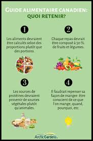 Comprendre Et Integrer Le Nouveau Guide Alimentaire Canadien Arctic Gardens Food Guide Canada Food Guide Nutrition