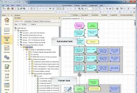 This framework is based on a division of the model into description views and levels. Learn How To Use Aris Process Governance
