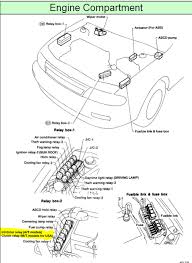 Last week my car refused to start when leaving work, luckily there where a couple of co workers that gave me a push. Where Is The Starter Relay On A 1994 Nissan Located