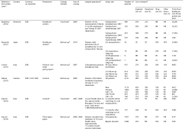 That was fair comment at the time and could be applied. Direct Healthcare Cost Of Schizophrenia European Overview European Psychiatry Cambridge Core