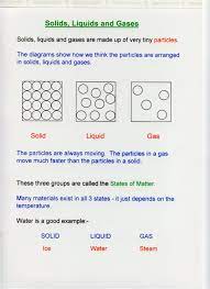 Pin On Solids Liquids And Gases