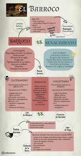 Esquema Entradas Relacionadas El Barroco Estudios Enlaces E Infografia La Poesia Barroca Clases De Literatura Clases De Historia Del Arte Apuntes De Lengua