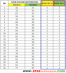 Check spelling or type a new query. Cara Melakukan Uji Homogenitas Dengan Spss Beserta Contoh Lengkap Spss Indonesia