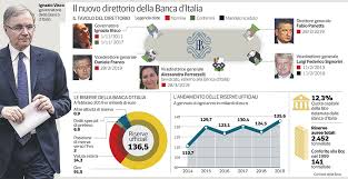 Con regolamento da adottare ai sensi dell'articolo 17 della legge 23 agosto 1988, n. Il Nuovo Direttorio Della Banca D Italia Corriere It
