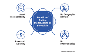 Art investing (see masterworks) 18. Digital Asset Blockchain Platform Revolutionizing Global Trade