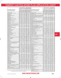 page 349 tempest aviation spark plug application chart