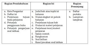 Check spelling or type a new query. Karya Tulis Ilmiah Non Penelitian Sdn Ciwangi Purwakarta