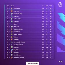 But in the end, liverpool made history by winning their first league title since 1990, which was also the club's first of the premier league era and 19th overall. Msport This Is The Current Premier League Table At The Facebook