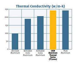 gkn sinter metals to display new innovative materials at