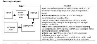 Menggalakkan penggunaan sumber yang cekap meminimumkan kos pengeluaran memaksimumkan keuntungan mengelakkan pembaziran sumber 5. Cikgu Karthik S Blog Pengajian Perniagaan Penggal 1 Perniagaan Dan Persekitaran Bahagian 1 Nota Dan Praktis