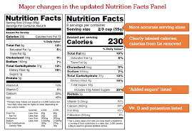 Nutrition Facts Healthy Food America