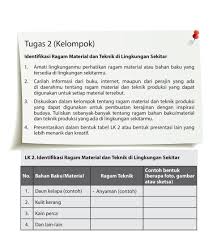 Amatilah lingkungan sekitar rumah anda yang masih dalam satu kelompok rukun tetangga kemudian tulislah jenis pekerjaan apa saja yang ada di masyarakat sekitar tempat tinggalmu. Kak Jawab Minimal 10 Pleasee Brainly Co Id