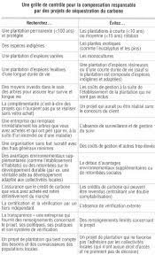 Des Végétaux Pour Voyager : Les Avantages Et Les Inconvénients Des  Contreparties De La Fixation Du Carbone Par La Séquestration Dans Les Forêts