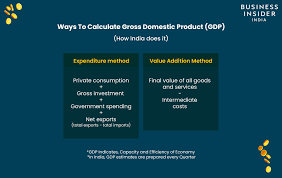 What Is Gdp How To Calculate Gdp And How India Uses Two Method For Gdp Calculations