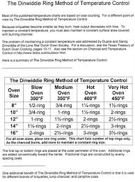 Cooking W Charcoal Guide Unofficial Camp Inn Forum