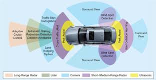 Find our best radar detector reviews, comparison charts and buying guides nowadays radar detectors have become very important as they are the only source of saving you from the expensive speeding tickets. Radar Networks A Review Of Features And Challenges Sciencedirect
