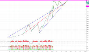 S&p500, new york, new york. Sp1 Charts And Quotes Tradingview Uk